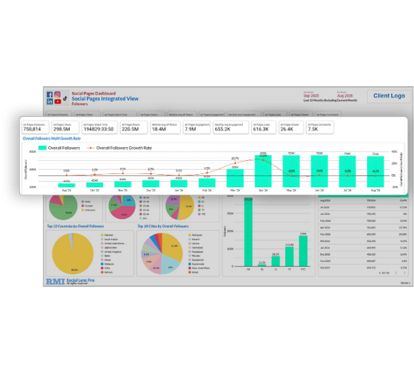 Growth and Trend Monitoring