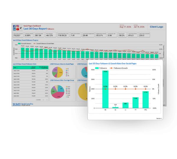 Last 30 Days Performance Monitoring