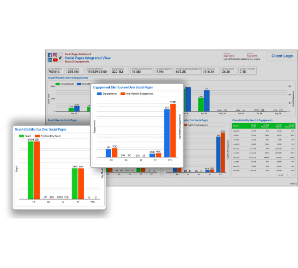 Platform-Wise Performance Dashboards