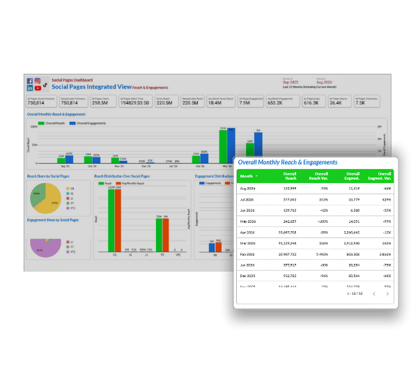Unified Cross-Channel Social Analytics